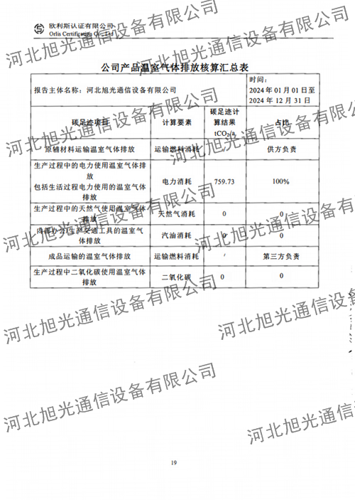 溫室氣體核查報(bào)告