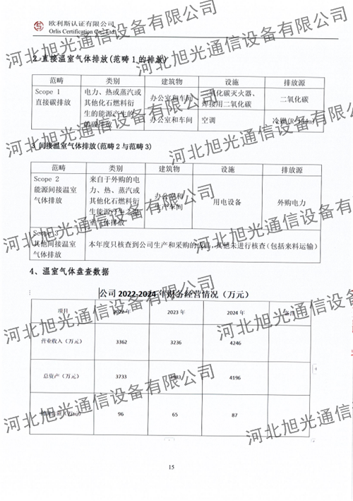 溫室氣體核查報(bào)告